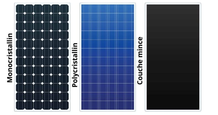 Les différents types de panneaux solaires