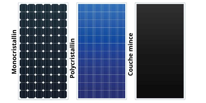 Les différents types de panneaux solaires